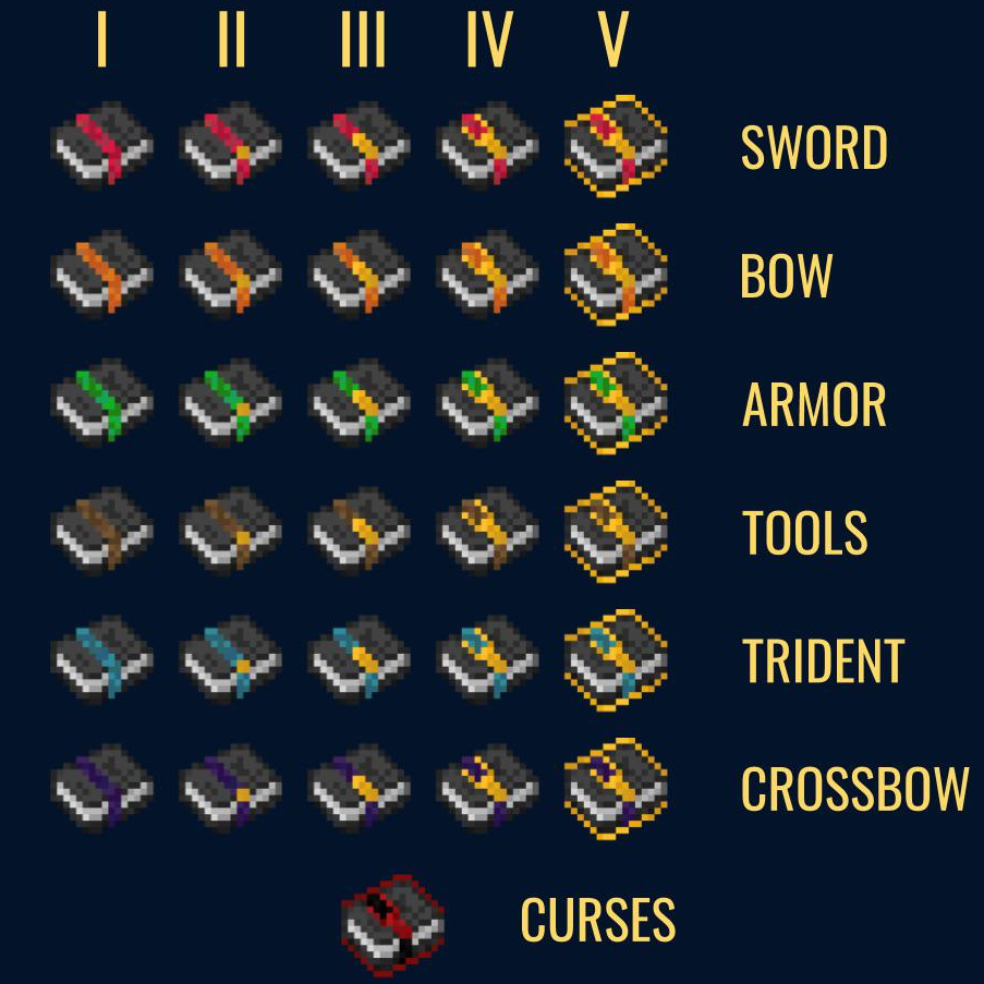 Логотип мода Enchanted Book Redesign