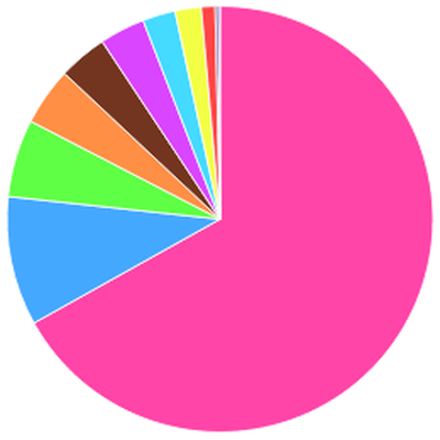 Логотип мода Sampler