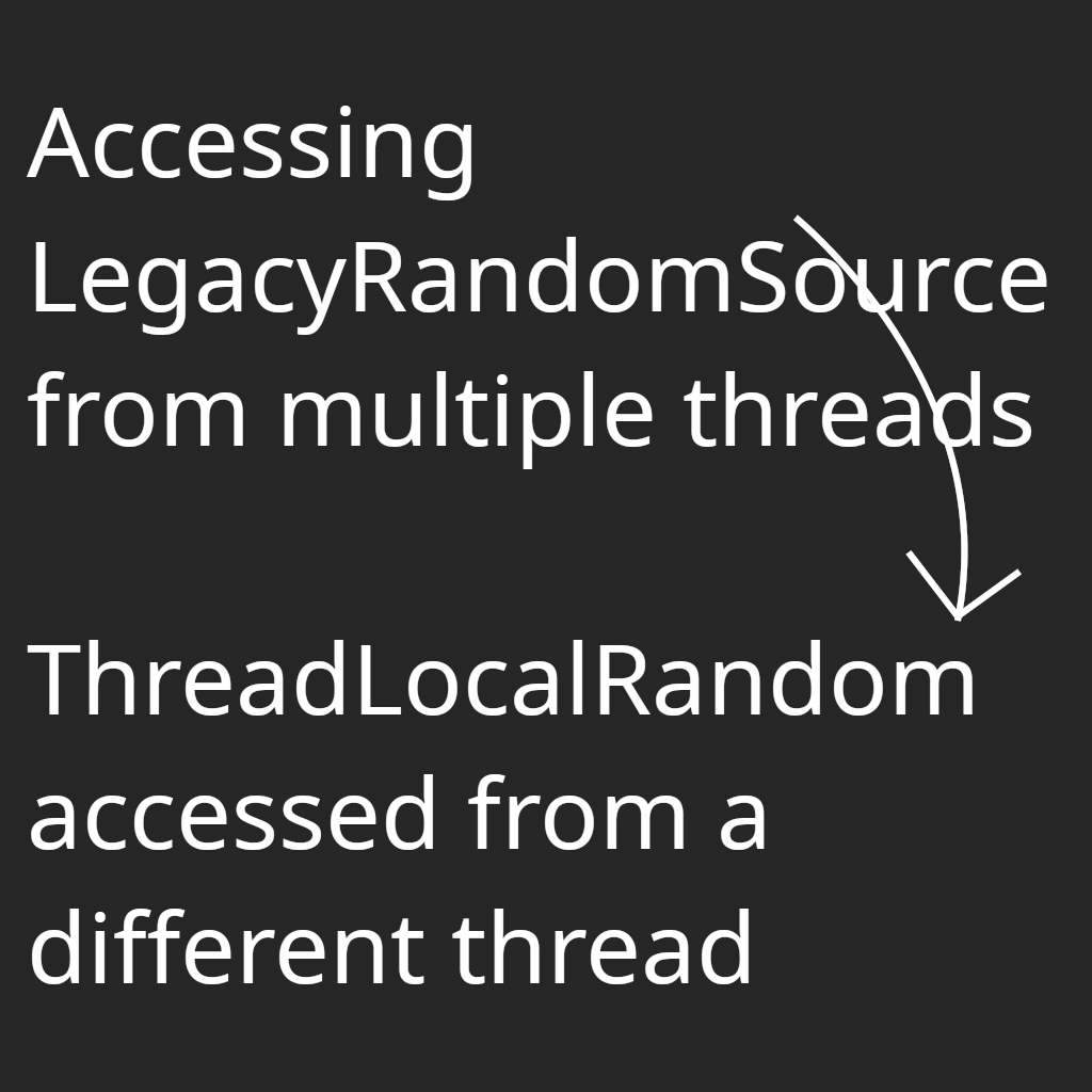 Логотип мода Unsafe World Random Access Detector (Fabric)